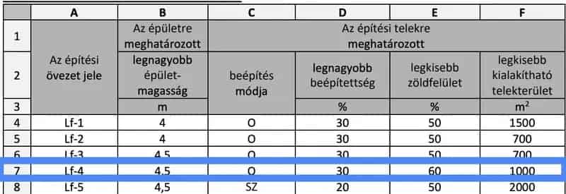 Zamárdi Építési Telek Eladó 1766m2