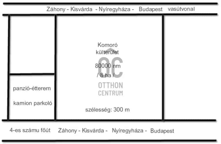 Komorói 8 Ha-os Mezőgazdasági Ingatlan EAST-WEST GATE Közelében