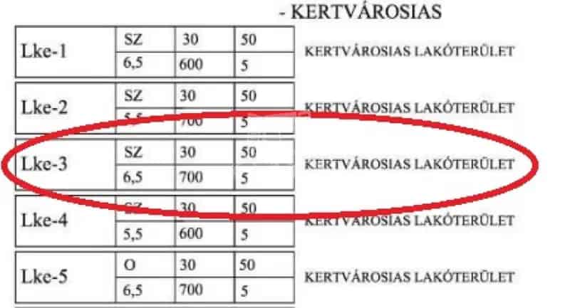 Diósdon 1040 nm-es építési telek eladó Árpádház lakóparknál