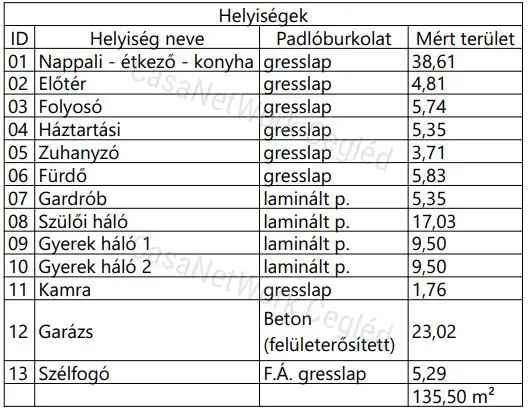 Eladó családi ház Tápiószelén új építésű 135 m2-es családi ház