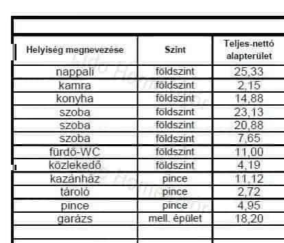122m2-es családi ház eladó Mosonmagyaróváron