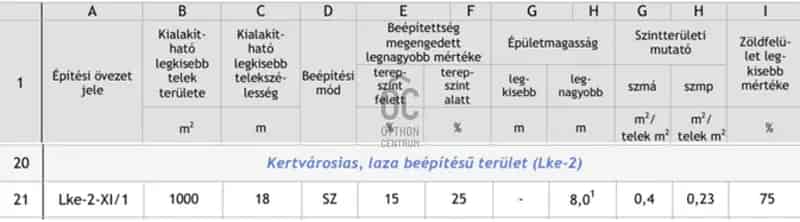 Budapest XI kerület Sasad 1012 nm-es telek eladó építési engedéllyel