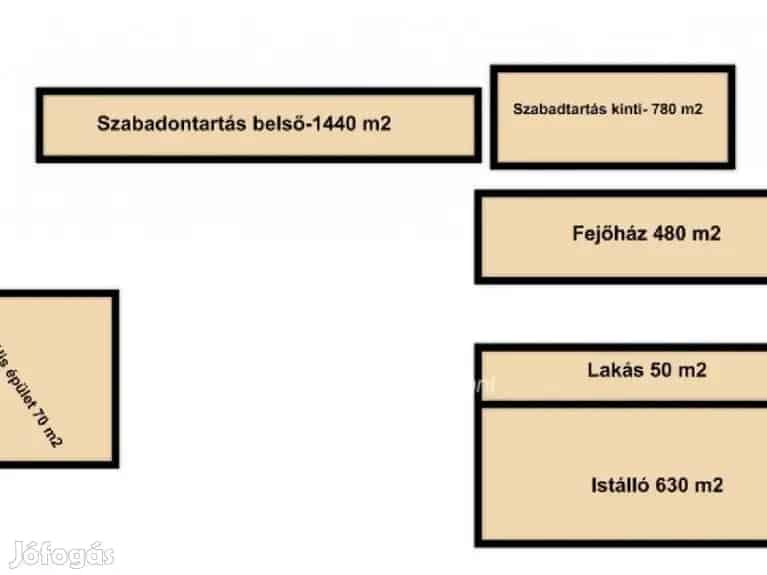 Eladó tanya Debrecen közelében 30 306 m2 3000 m2 felépítménnyel