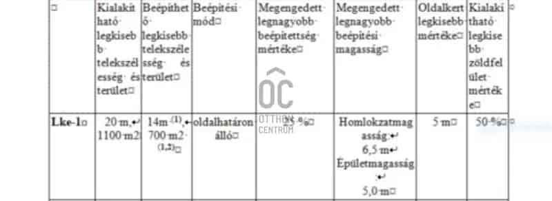 Zalaegerszeg Becsali panorámás építési telek eladó