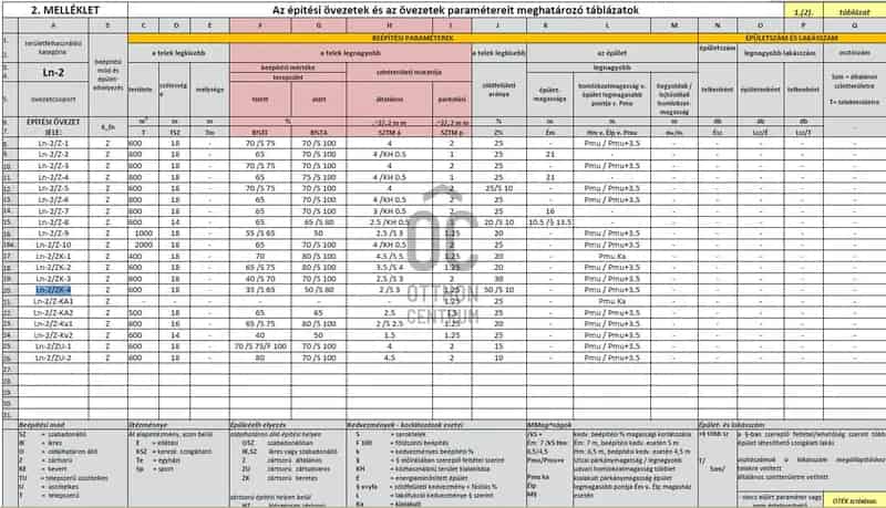 751 m2-es Telek Óbudán Befektetésre Alkalmas