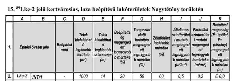 Budapest Budafok-Tetenyi Telek Elado - 1000m2