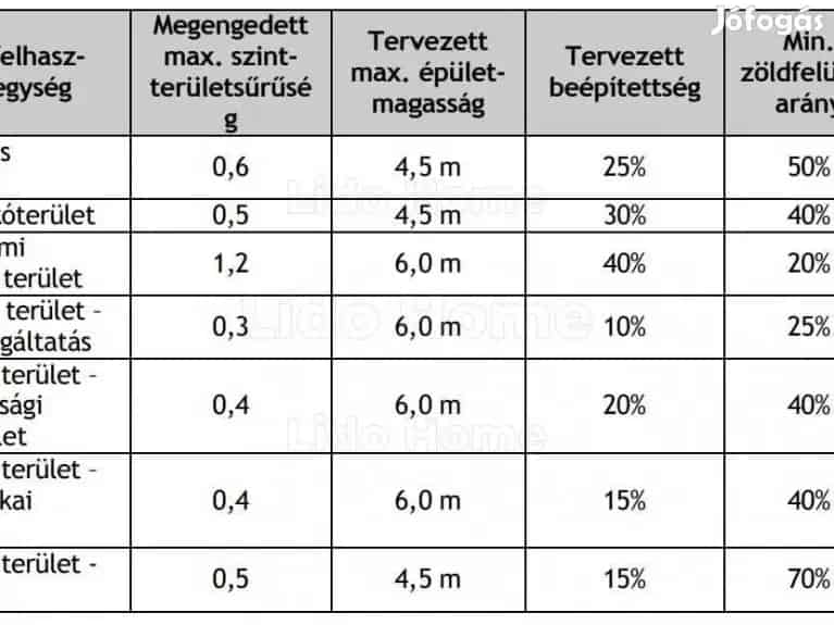 1625 nm-es Építési Telek Felsőpáhokon