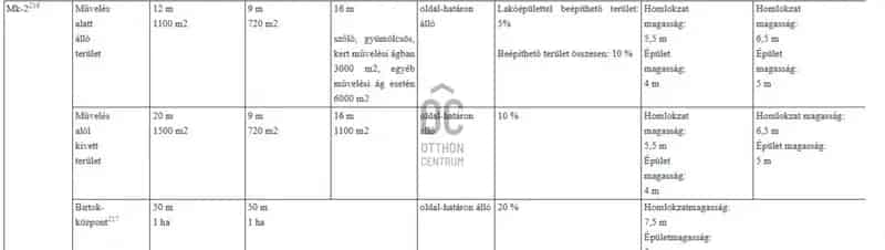 Zalaegerszegi eladó telek Vorhotán 800 nm Mk2 építési övezet