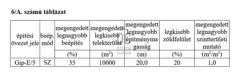 Dunakeszi Ipari Telek Elado 13059 nm GipE5 Ovezet