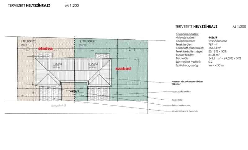 Ház Kiadó , Szombathelyi járás, Dunántúl
