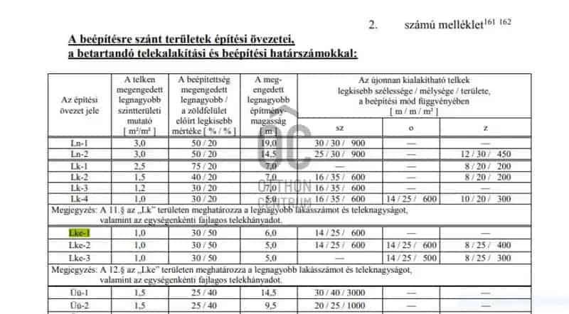 Siófoki eladó telek befektetésnek 1678 nm
