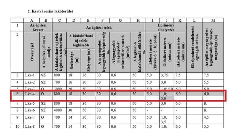 880 nm-es Építési Telek Szigetszentmiklóson - Családi Ház Építésére