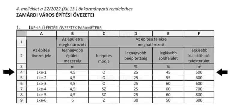 Zamárdi Építési Telek Eladó - Balaton Közelében