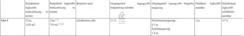 Zalaegerszeg Vorhota Telek Eladó - 2db LKE-1