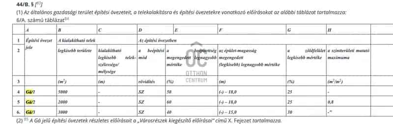 Maglód Ipari Telek Eladó M0 Autópálya Közelében