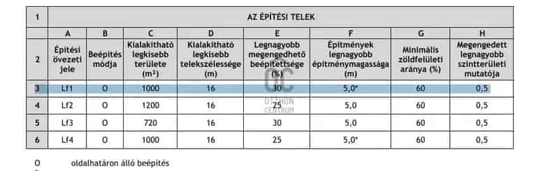 Áporka építési telek eladó 1457 nm
