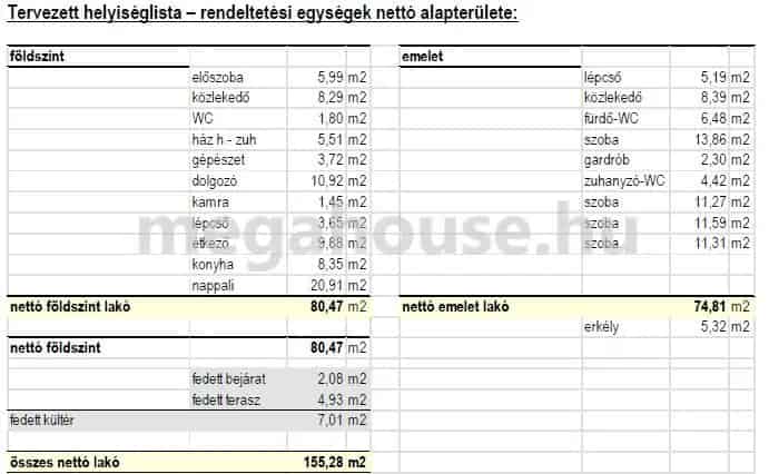 Budaörsi csalad ház eladó 157 nm 5 szoba 3 fürdő