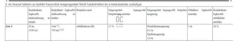 Zalaegerszeg Jánka Telek Eladó 2107 m2 Lke-1