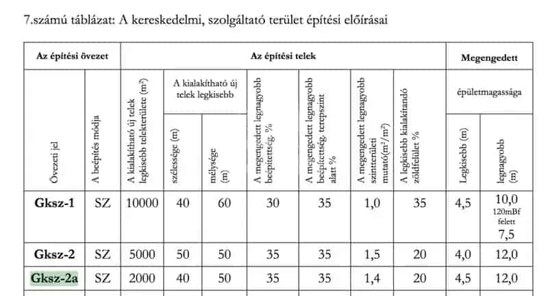 Váci Ipari Telek Eladó Alsóvároson