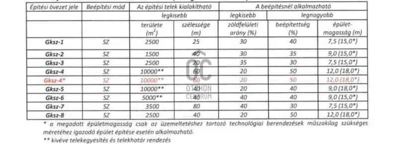 Tárnoki eladó telek, T037587