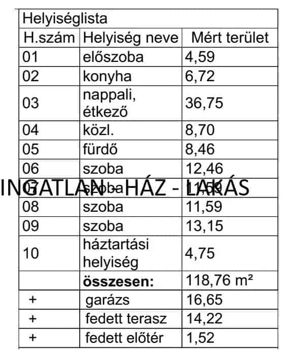 Veresegyház Hegyek 4 hálószoba családi ház eladó