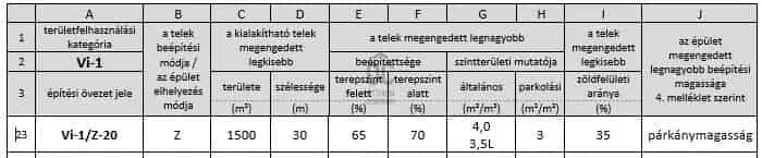 Angyalföldön építési telek eladó - 681-997 nm - Metró és villamos közelében