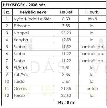 Ház Kiadó in Mórahalmi járás, Alföld és Észak