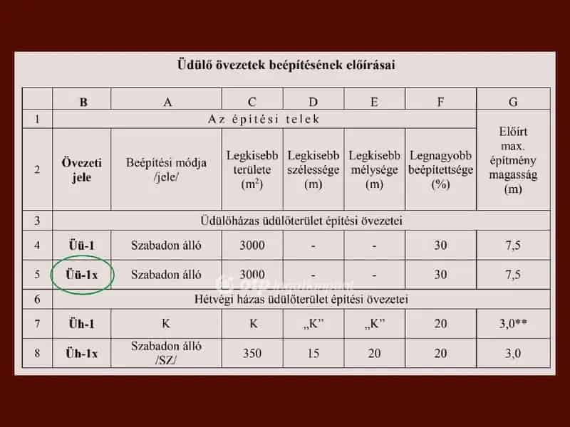 Hajdunanas Udülő Telek Elado Befektetőknek Gyógyfürdő Közelben