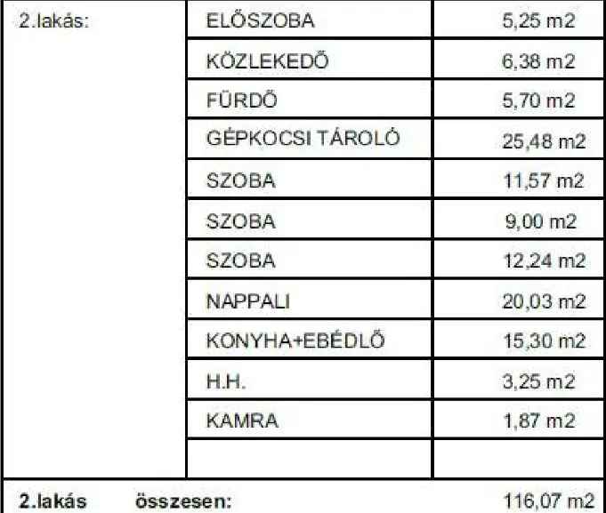 Ház Kiadó in Nyíregyházi járás, Alföld és Észak