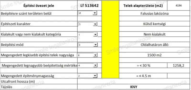 4194 m2-es Építési Telek Eladó Nyíregyháza Sóstóhegyen