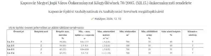 Kaposvár Somssich Pál utca Telek Eladó 2093m2
