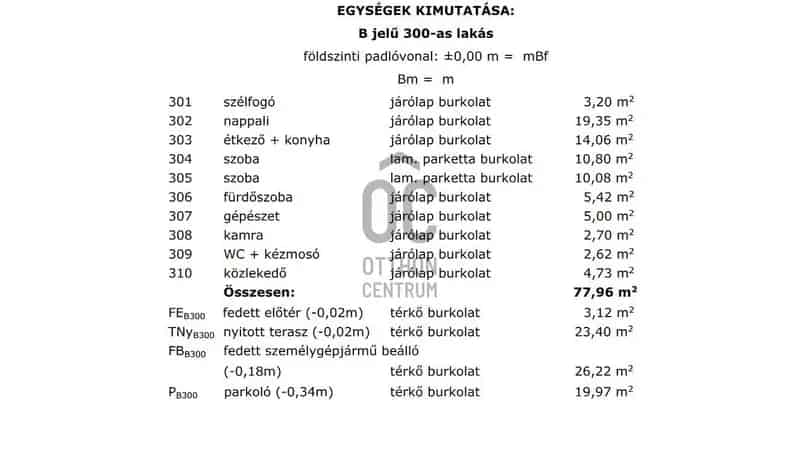 Gencsapati Családi Hazak Elado 78 94 nm H Tarifas Hoszivatyus