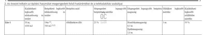 Zalaegerszeg Jánka Telek Eladó - 2107 m2 - Családi Ház Építésére