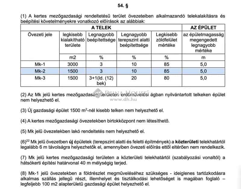 Biatorbágy Ürgehegy 610 nm-es telek eladó