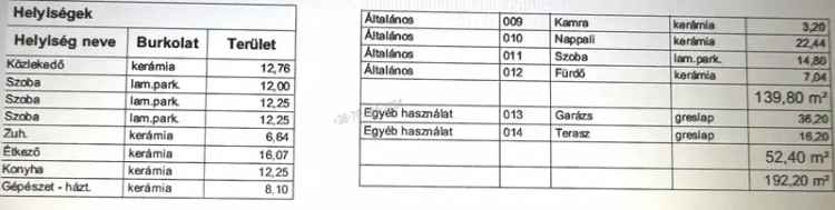 Új építésű családi ház Környén - 192 m2, 4 szoba, dupla garázs