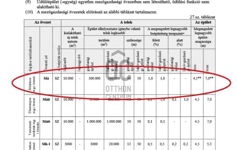 Váci eladó mezőgazdasági ingatlan 11 84 hektár M2 autópálya mellett