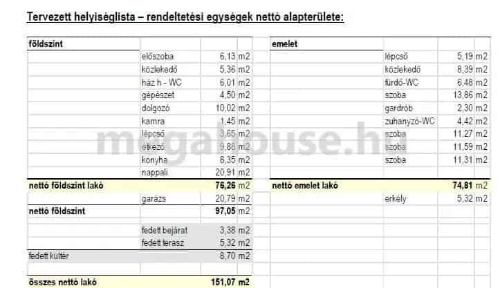 Budaörs 151 nm-es 5 szobás családi ház eladó