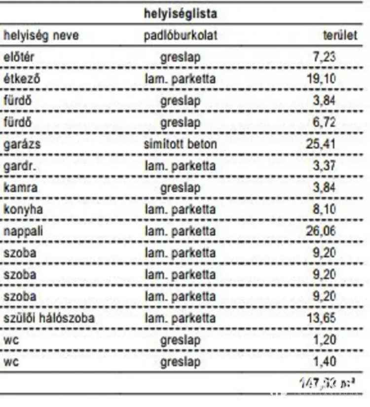 Eladó új építésű ház nagycsaládosoknak Dobozi úton