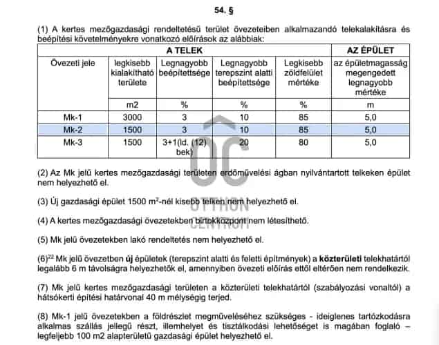 Biatorbágy Ürgehegy 1055 nm-es telek eladó