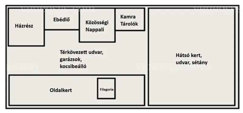 Bükk-hegységi Luxusrezidencia Eladó Teljes Felszereltséggel