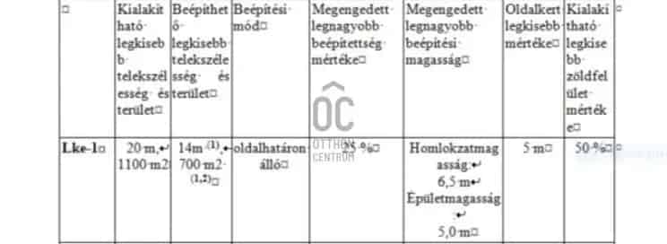 Zalaegerszeg Becsali telek eladó 1164 m2