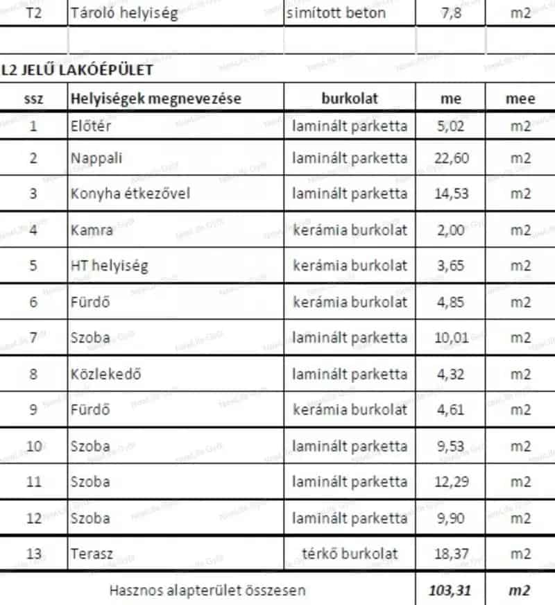 Győrújfalu új építésű 4 szobás ikerház eladó