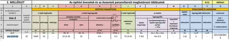 Táborhegyi építési telek eladó luxusvillához vagy társasházhoz
