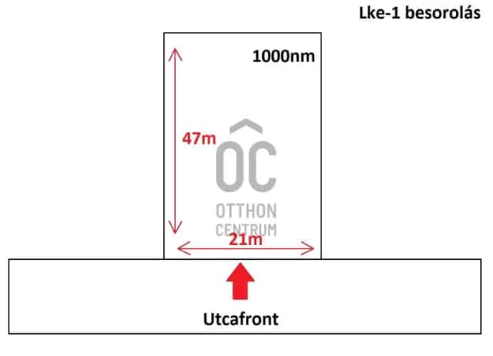 Fóti Telek Eladó 1000 nm