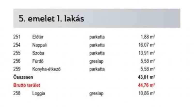 XIV kerület Megújuló Energiás Passzívház Lakások 0 Ft Fűtés