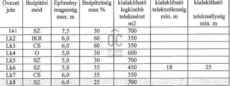 Eladó telek Balatonbogláron közel a vízparthoz