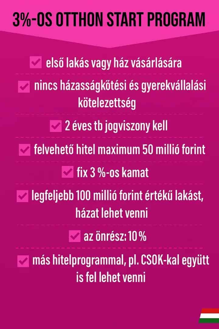 Felujítandó 2 szobás lakás Pécs Fehérhegyen