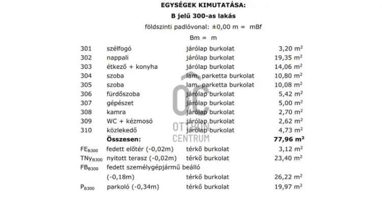 Ikerház eladó Gencsapátiban, újépítésű családi házakkal