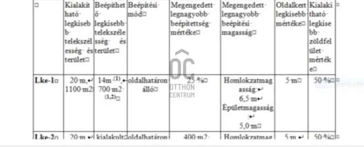 Eladó építési telek Zalaegerszegen zöldövezetben