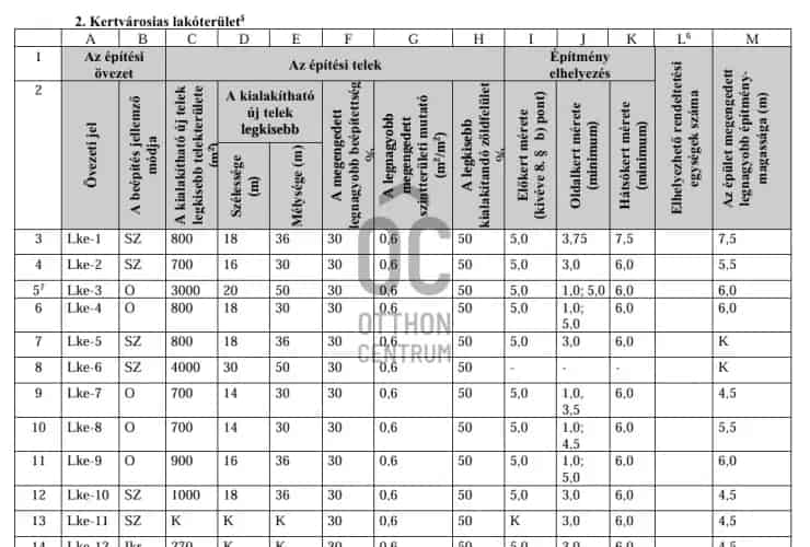 Szigetszentmiklos Lakhely Telek Elado 971 nm